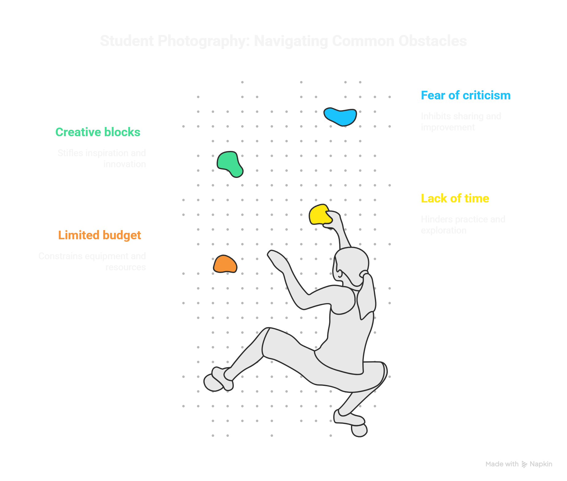 challenges for photography
